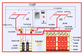 氣體滅火系統(tǒng)-1