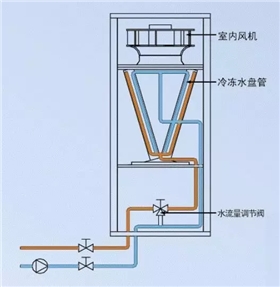 機(jī)房精密空調(diào)-3