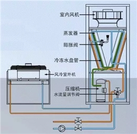 機(jī)房精密空調(diào)-4