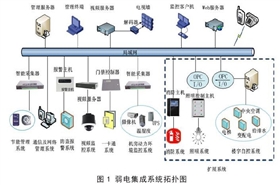 強電與弱電-1
