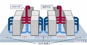 機房精密空調-2