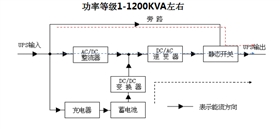 在線式ups電源