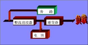 在線式-市電正常時(shí)UPS電源工作狀態(tài)原理圖庫 在線式-市電正常時(shí)UPS電源工作狀態(tài)原理圖庫