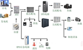 ups電源方案