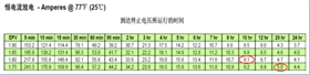 蓄電池放電電流
