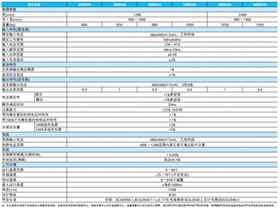NX 250-800K技術參數(shù)
