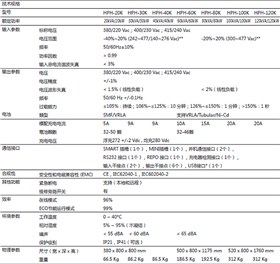 臺(tái)達(dá)HPH系類技術(shù)參數(shù)