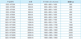 臺(tái)達(dá)NT系列 技術(shù)參數(shù)