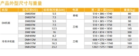 DataMate3000 技術(shù)參數(shù)