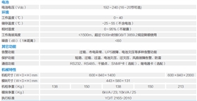 9300參數(shù)