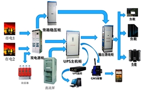 機房ups供電方案