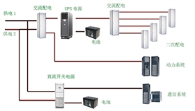 工業(yè)控制UPS電源解決方案
