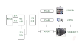 實驗室UPS供電解決方案4