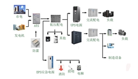 制造業(yè)UPS電源供電方案2