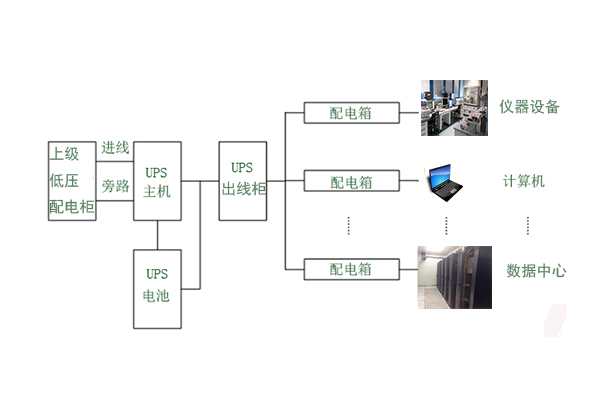 配電箱和配電柜