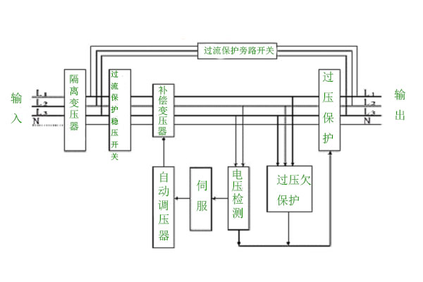 隔離變壓器在UPS電源輸入端