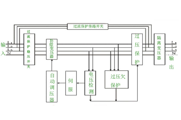 隔離變壓器在UPS電源輸出端