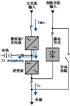 UPS電源正常運行原理