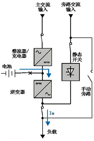 UPS電池放電運行原理