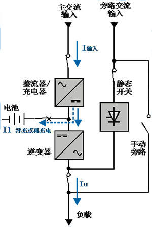 UPS恢復(fù)充電運行原理