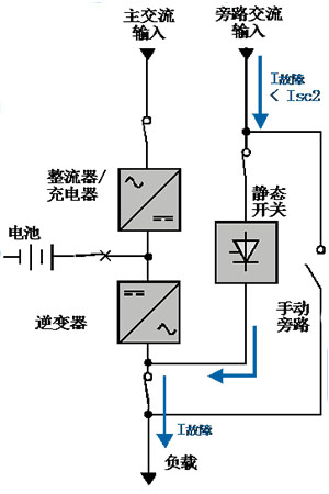 UPS電源旁路運行原理