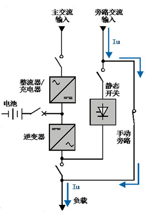 UPS電源維修運行原理