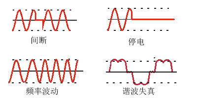 電力問題