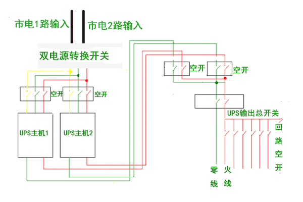 UPS不間斷電源1+1并機(jī)冗余