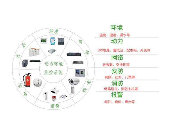 機(jī)房動(dòng)力環(huán)境監(jiān)控系統(tǒng)