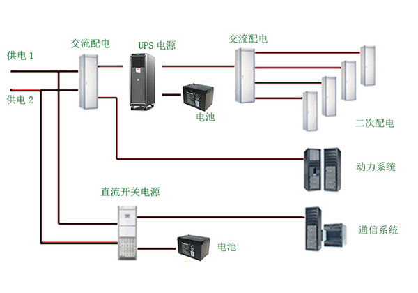UPS不間斷電源供電