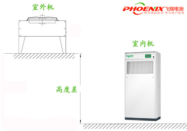機(jī)房精密空調(diào)安裝