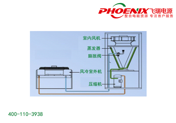 風(fēng)冷型機房空調(diào)