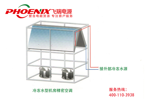 冷凍水型機(jī)房精密空調(diào)