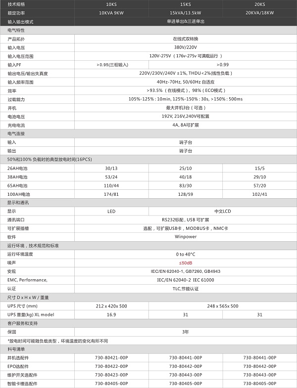 山特UPS電源3C20KS技術(shù)參數(shù)