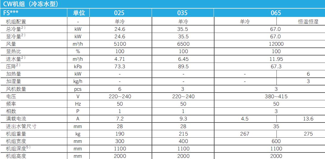 科士達精密空調(diào) (2)