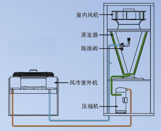 風冷型精密空調(diào)