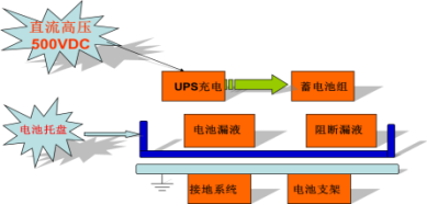 科士達(dá)鉛酸免維護(hù)蓄電池中標(biāo)進(jìn)駐蘇州某事業(yè)單位--8月2556