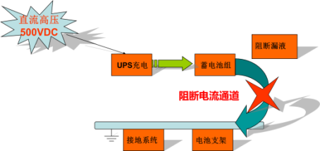 科士達(dá)鉛酸免維護(hù)蓄電池中標(biāo)進(jìn)駐蘇州某事業(yè)單位--8月2610