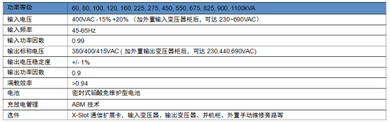 伊頓大功率UPS425