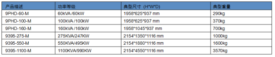 伊頓大功率UPS437