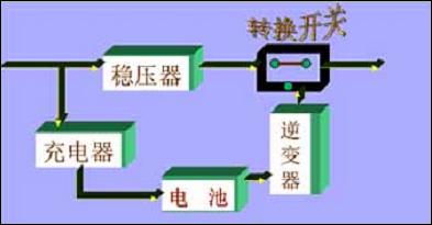 UPS電源工作原理-1