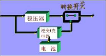 UPS電源工作原理-2
