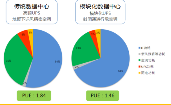 模塊化機房與傳統(tǒng)機房344