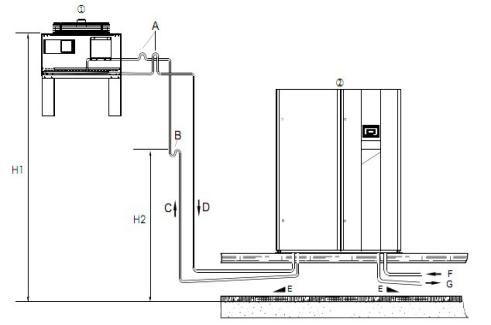 精密空調(diào)室外機(jī)高于內(nèi)機(jī)好還是低于外機(jī)好-1
