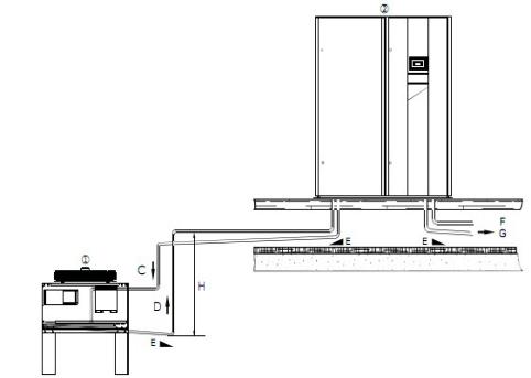 精密空調(diào)室外機(jī)高于內(nèi)機(jī)好還是低于外機(jī)好-2