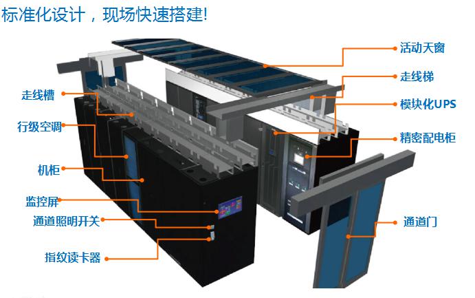 科士達(dá)IDM一體化機(jī)房應(yīng)用-1