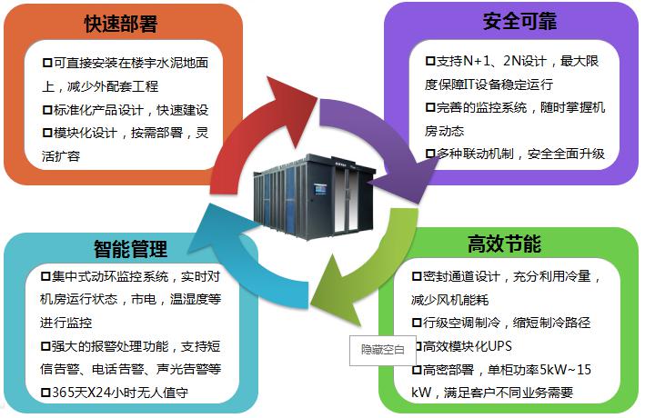 科士達(dá)IDM一體化機(jī)房應(yīng)用-2