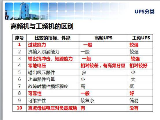 不間斷電源工頻機(jī)與高頻機(jī)的優(yōu)勢
