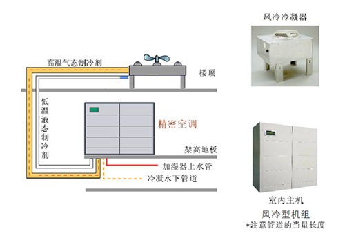 精密空調(diào)怎么確定制冷方式-2