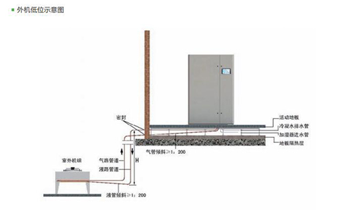 精密空調(diào)怎么確定制冷方式-6